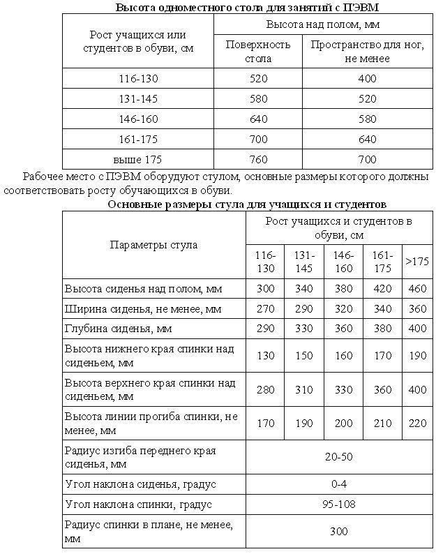 Перечень вредных производственных факторов впф при работе спэвм